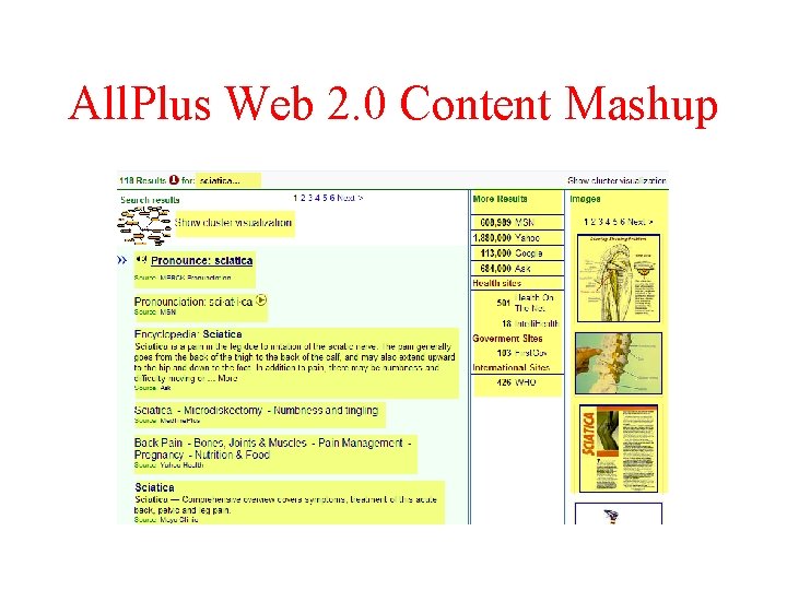 All. Plus Web 2. 0 Content Mashup 