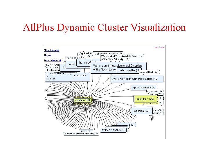 All. Plus Dynamic Cluster Visualization 