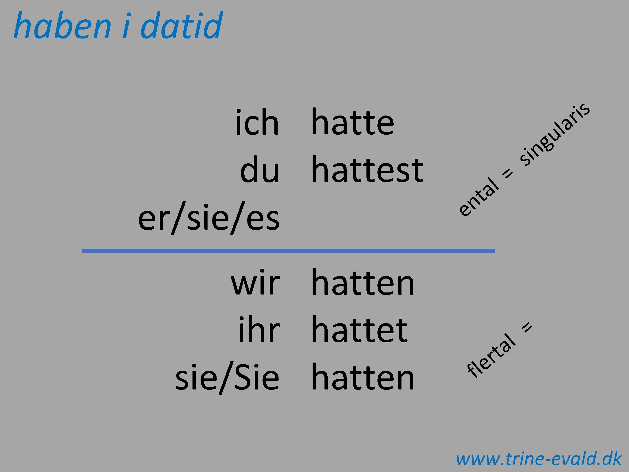 haben i datid ich hatte du hattest er/sie/es wir hatten ihr hattet sie/Sie hatten