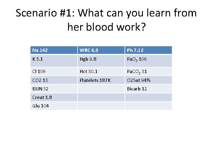 Scenario #1: What can you learn from her blood work? Na 142 WBC 6.