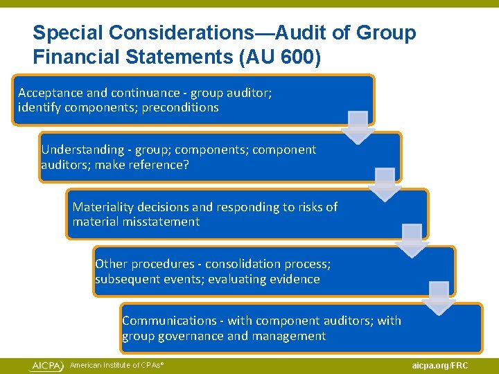 Special Considerations—Audit of Group Financial Statements (AU 600) Acceptance and continuance - group auditor;