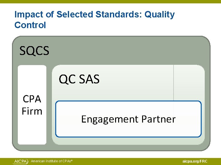 Impact of Selected Standards: Quality Control SQCS QC SAS CPA Firm American Institute of