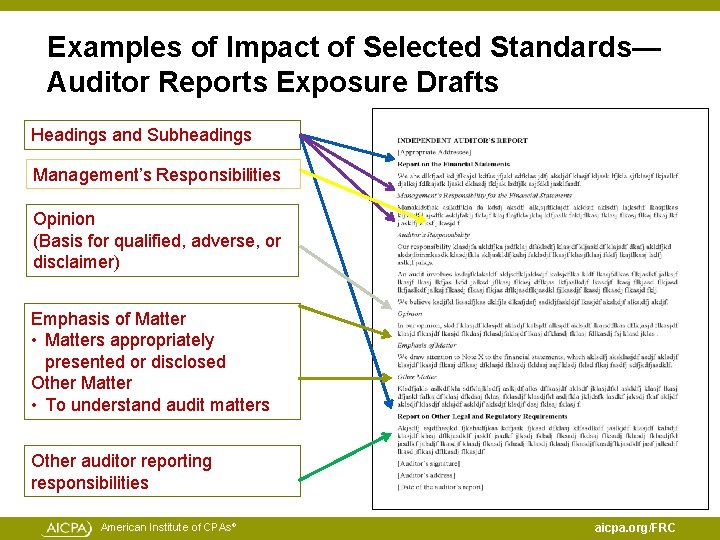 Examples of Impact of Selected Standards— Auditor Reports Exposure Drafts Headings and Subheadings Management’s