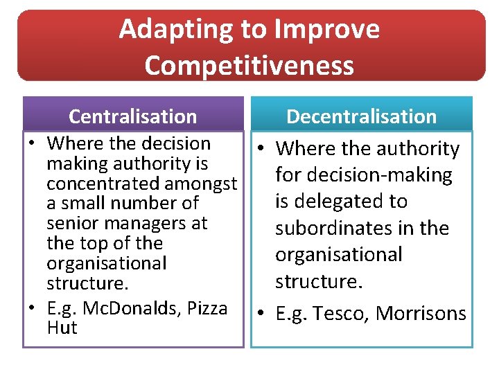 Adapting to Improve Competitiveness Centralisation Decentralisation • Where the decision • Where the authority