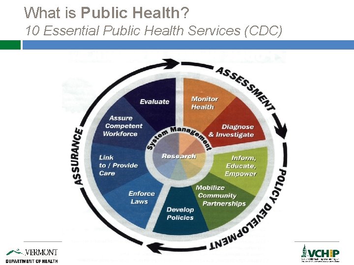 What is Public Health? 10 Essential Public Health Services (CDC) 