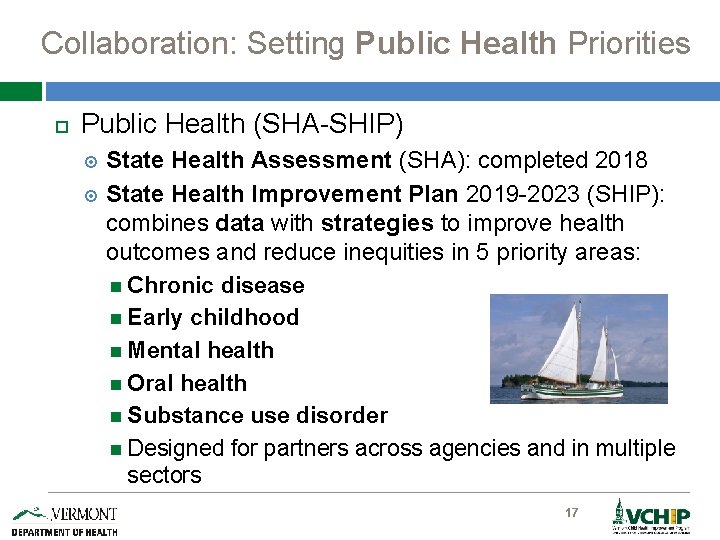 Collaboration: Setting Public Health Priorities Public Health (SHA-SHIP) State Health Assessment (SHA): completed 2018