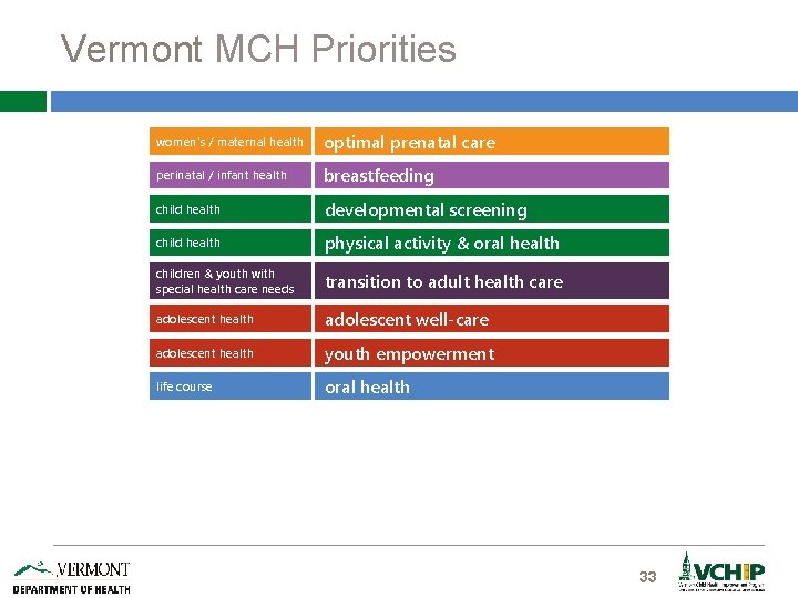 Vermont MCH Priorities women's / maternal health optimal prenatal care perinatal / infant health