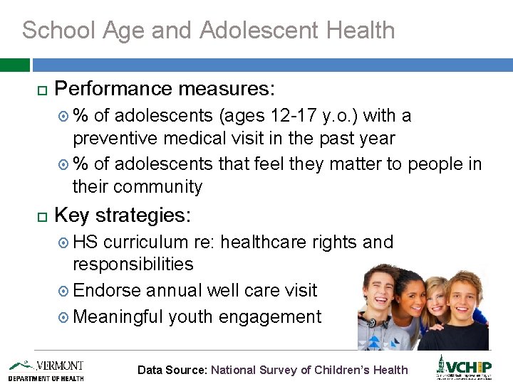 School Age and Adolescent Health Performance measures: % of adolescents (ages 12 -17 y.