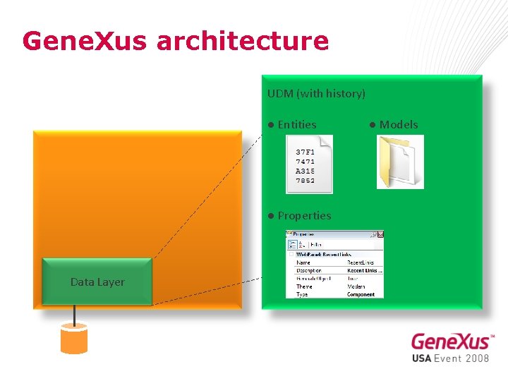 Gene. Xus architecture UDM (with history) ● Entities ● Properties Data Layer ● Models