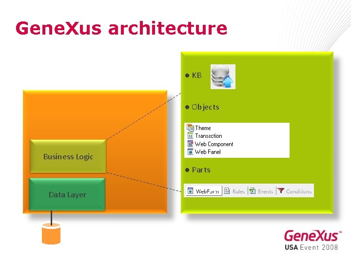 Gene. Xus architecture ● KB ● Objects Business Logic ● Parts Data Layer 