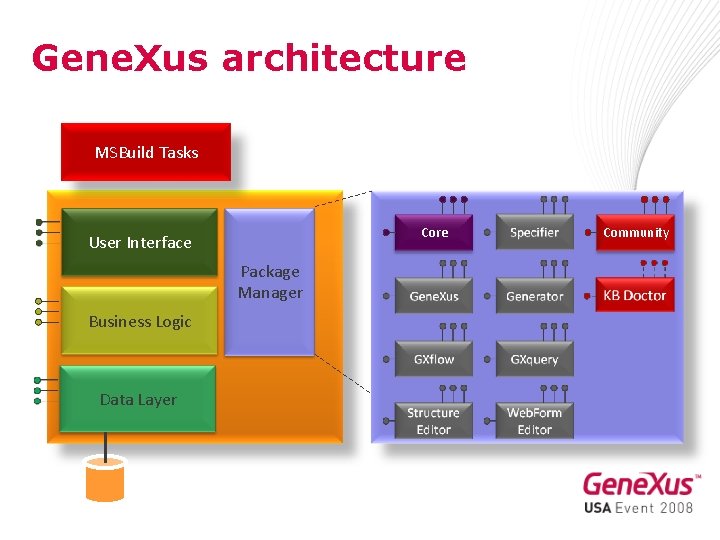 Gene. Xus architecture MSBuild Tasks Core User Interface Package Manager Business Logic Data Layer
