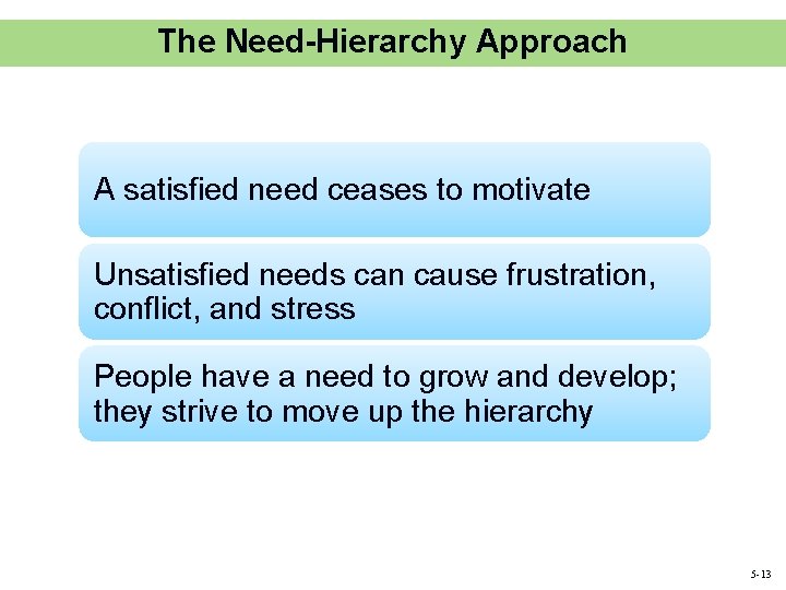 The Need-Hierarchy Approach A satisfied need ceases to motivate Unsatisfied needs can cause frustration,
