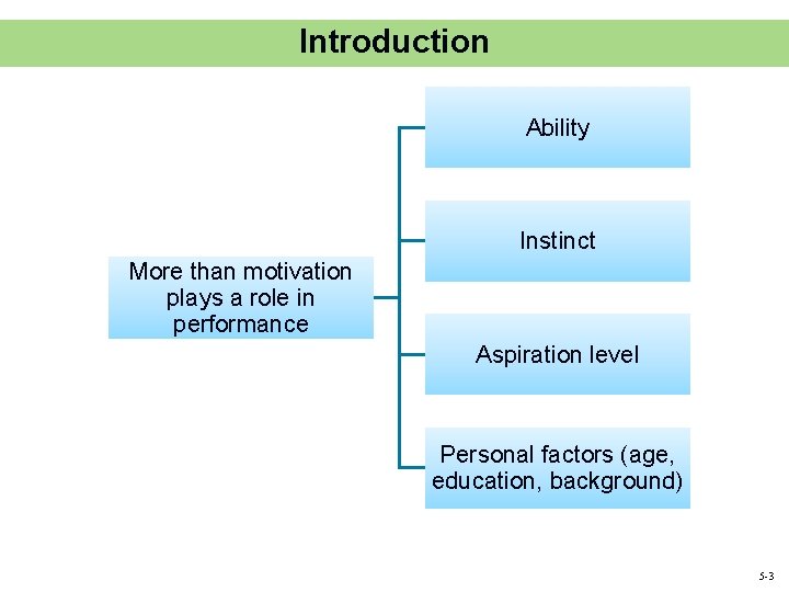 Introduction Ability Instinct More than motivation plays a role in performance Aspiration level Personal