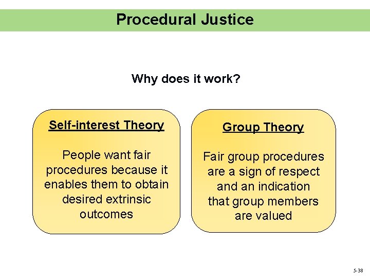 Procedural Justice Why does it work? Self-interest Theory Group Theory People want fair procedures