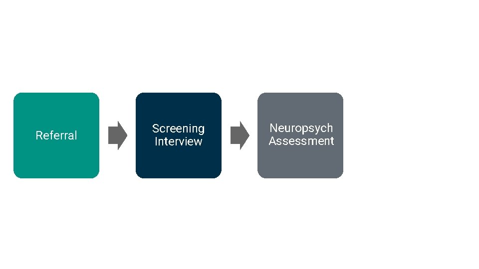 Referral Screening Interview Neuropsych Assessment 