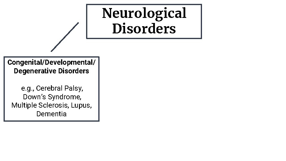 Neurological Disorders Congenital/Developmental/ Degenerative Disorders e. g. , Cerebral Palsy, Down’s Syndrome, Multiple Sclerosis,