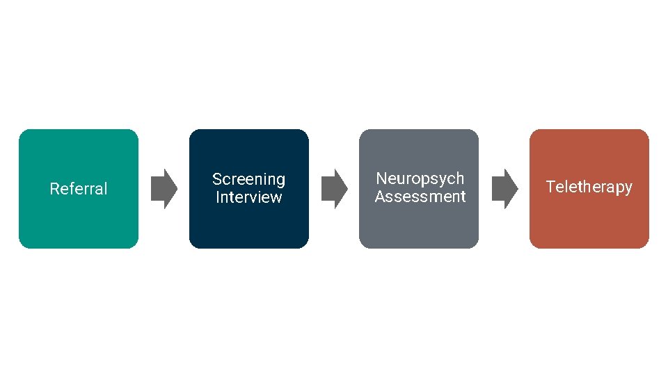 Referral Screening Interview Neuropsych Assessment Teletherapy 
