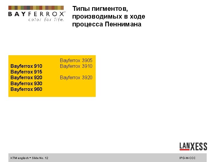 Типы пигментов, производимых в ходе процесса Пеннимана Bayferrox 910 Bayferrox 915 Bayferrox 920 Bayferrox