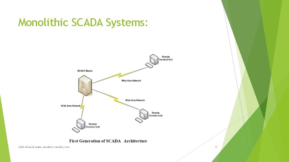 Monolithic SCADA Systems: (Jalil Ahmed) www. swedishcr. weebly. com 13 