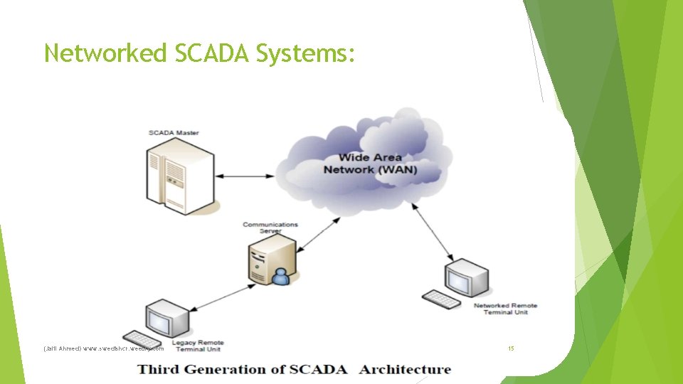 Networked SCADA Systems: (Jalil Ahmed) www. swedishcr. weebly. com 15 