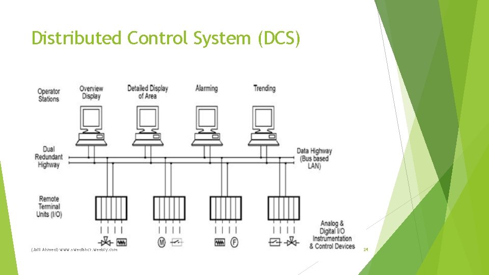 Distributed Control System (DCS) (Jalil Ahmed) www. swedishcr. weebly. com 24 