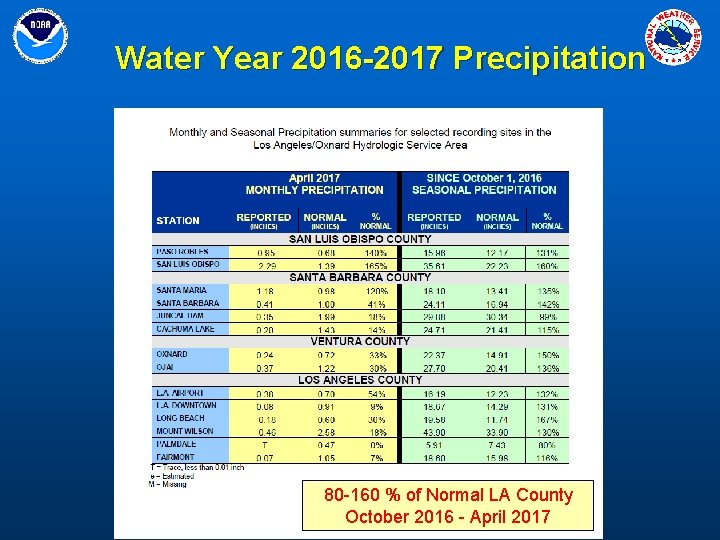 Water Year 2016 -2017 Precipitation 80 -160 % of Normal LA County October 2016