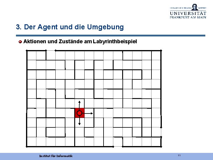 3. Der Agent und die Umgebung Aktionen und Zustände am Labyrinthbeispiel Institut für Informatik