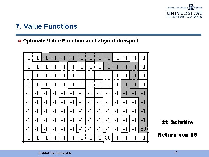 7. Value Functions Optimale Value Function am Labyrinthbeispiel -1 -1 -1 -1 -1 -1