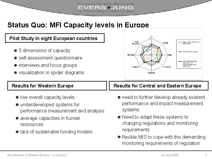 Status Quo: MFI Capacity levels in Europe Pilot Study in eight European countries 5