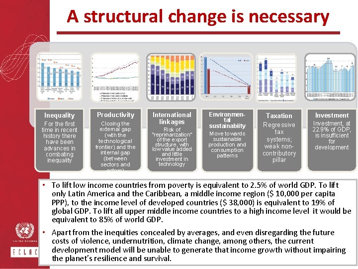 Sustainable Development in Latin America and the Caribbean