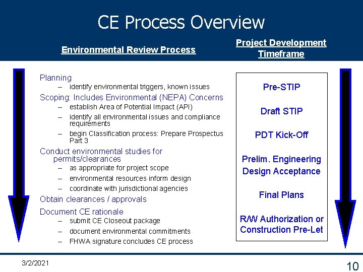 CE Process Overview Environmental Review Process Planning – identify environmental triggers, known issues Project
