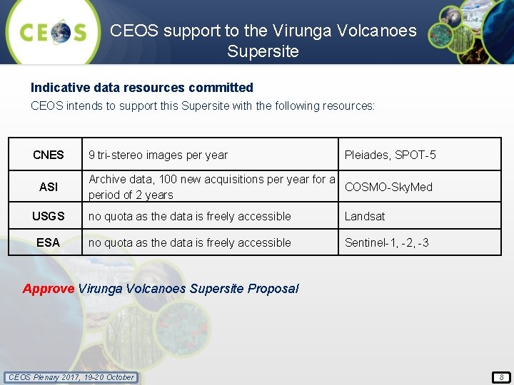 CEOS support to the Virunga Volcanoes Supersite Indicative data resources committed CEOS intends to