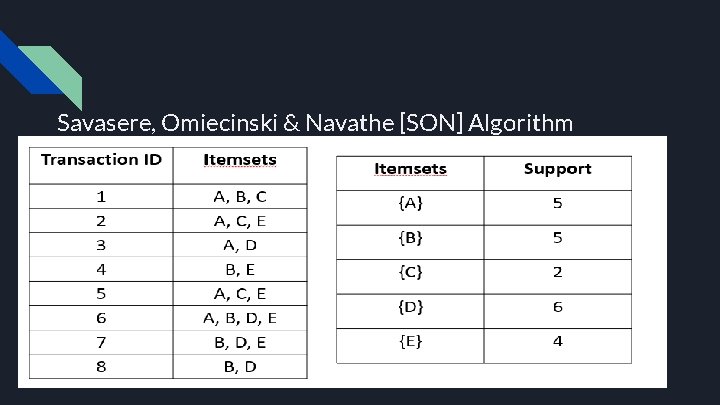 Savasere, Omiecinski & Navathe [SON] Algorithm 