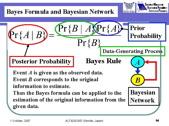 Bayes Formula and Bayesian Network Prior Probability Data-Generating Process Posterior Probability Bayes Rule A