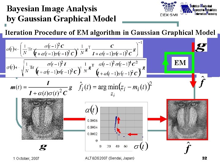 Bayesian Image Analysis by Gaussian Graphical Model Iteration Procedure of EM algorithm in Gaussian