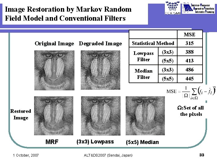 Image Restoration by Markov Random Field Model and Conventional Filters MSE Original Image Degraded