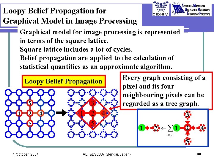 Loopy Belief Propagation for Graphical Model in Image Processing Graphical model for image processing