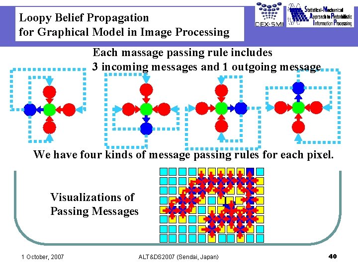 Loopy Belief Propagation for Graphical Model in Image Processing Each massage passing rule includes