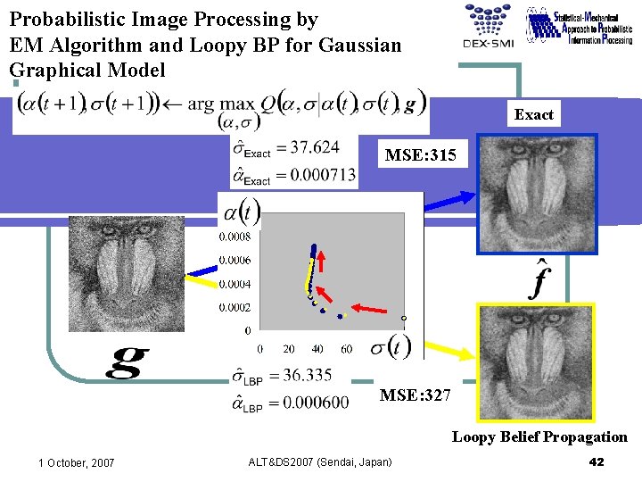 Probabilistic Image Processing by EM Algorithm and Loopy BP for Gaussian Graphical Model Exact