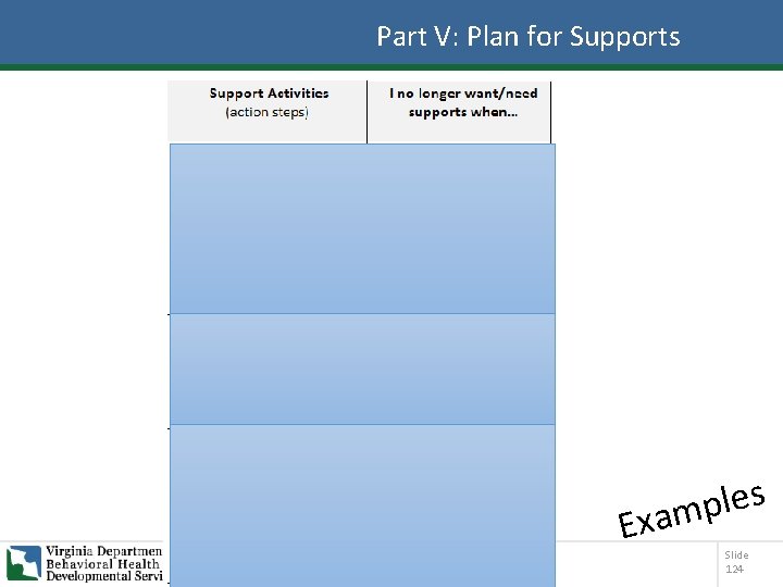 Part V: Plan for Supports E s e l p xam Slide 124 