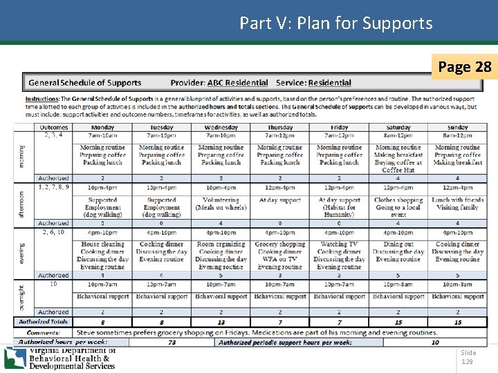 Part V: Plan for Supports Page 28 Slide 129 