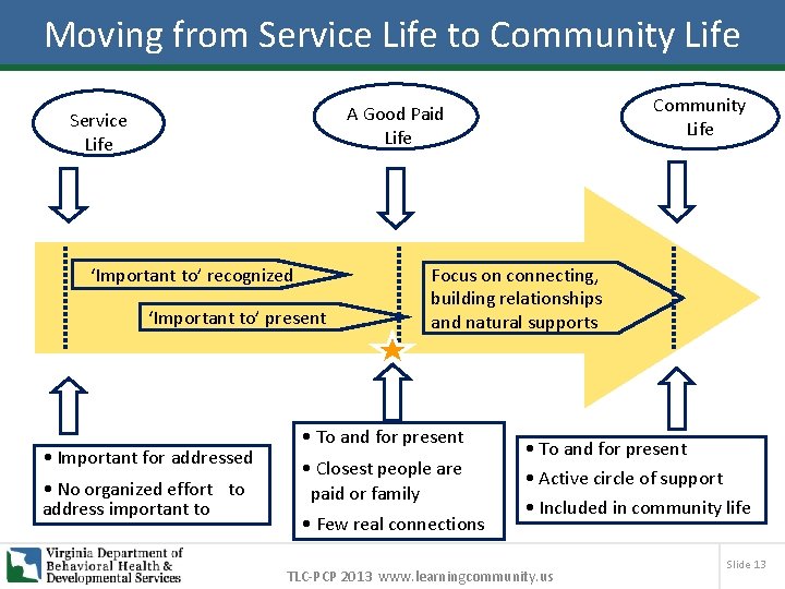 Moving from Service Life to Community Life A Good Paid Life Service Life ‘Important