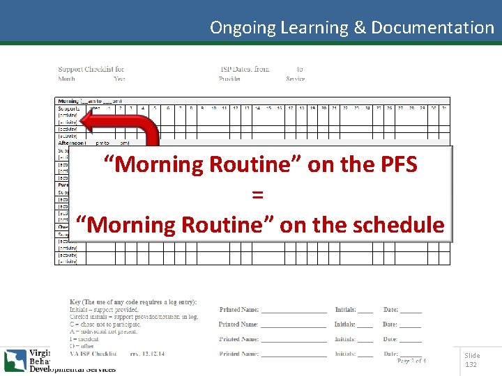 Ongoing Learning & Documentation “Morning Routine” on the PFS = “Morning Routine” on the