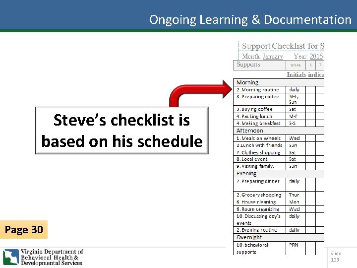 Ongoing Learning & Documentation Steve’s checklist is based on his schedule Page 30 Slide