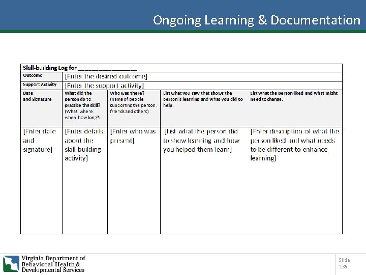 Ongoing Learning & Documentation Slide 139 