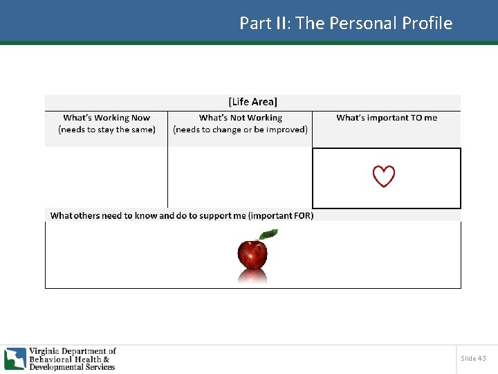 Part II: The Personal Profile Slide 43 
