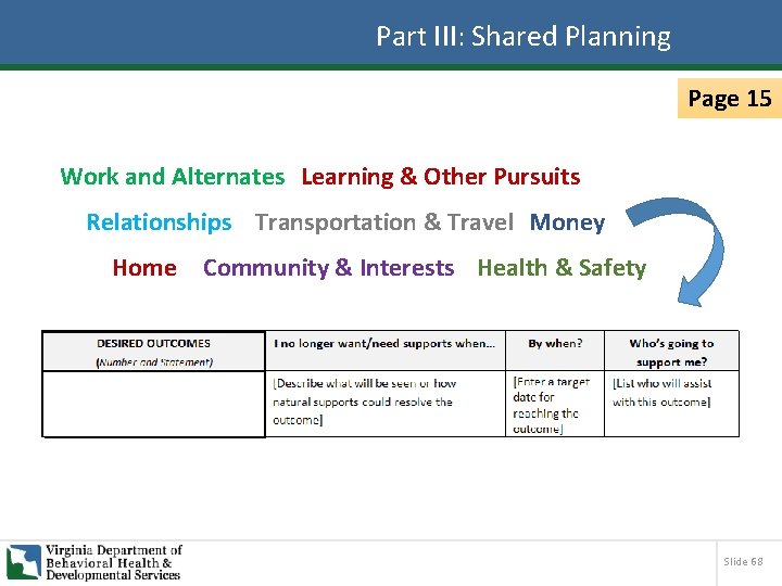 Part III: Shared Planning Page 15 Work and Alternates Learning & Other Pursuits Relationships