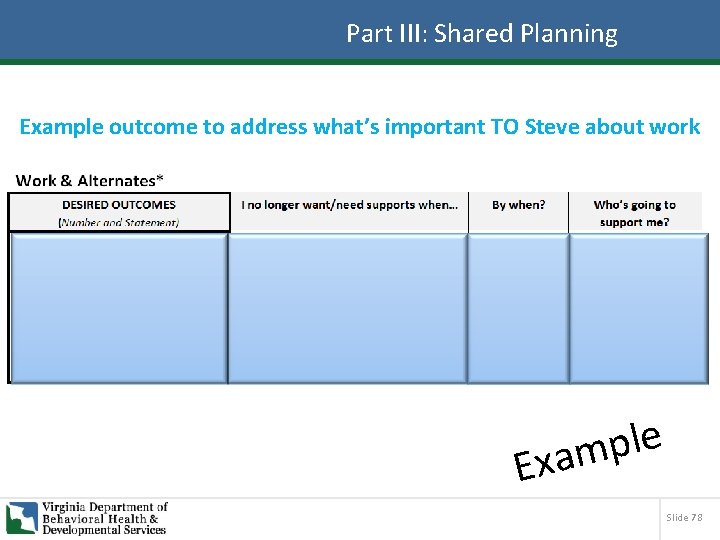 Part III: Shared Planning Example outcome to address what’s important TO Steve about work
