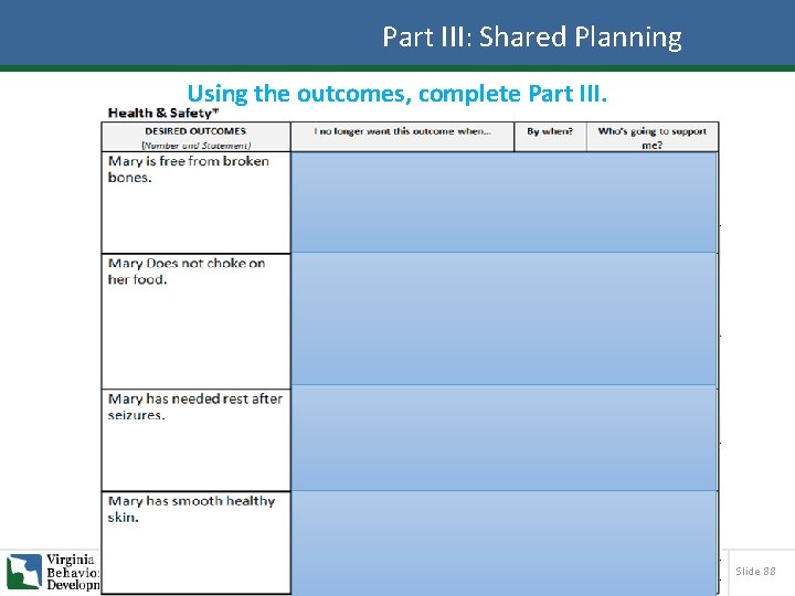 Part III: Shared Planning Using the outcomes, complete Part III. Slide 88 