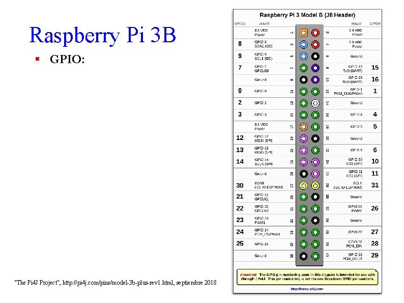 Raspberry Pi 3 B GPIO: "The Pi 4 J Project", http: //pi 4 j.